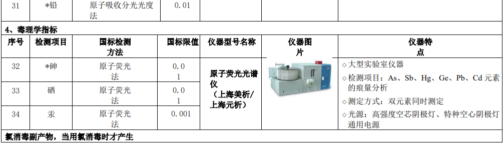 新建自來水廠化驗(yàn)室42項(xiàng)水質(zhì)檢測(cè)項(xiàng)目儀器方案實(shí)驗(yàn)室儀器