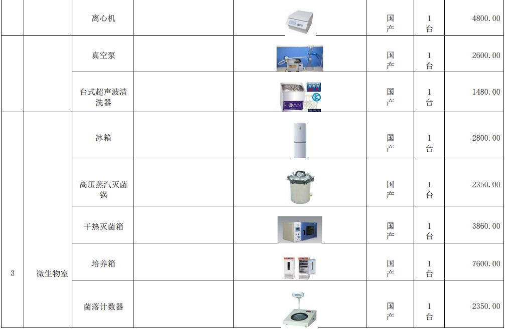 新建自來水廠化驗(yàn)室42項(xiàng)水質(zhì)檢測(cè)項(xiàng)目儀器方案