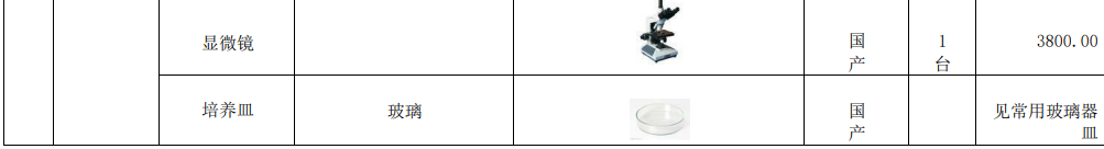 新建自來水廠化驗(yàn)室42項(xiàng)水質(zhì)檢測(cè)項(xiàng)目儀器方案